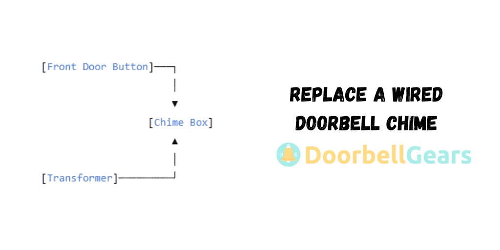 Replacing a Wired Doorbell Chime